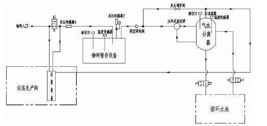 兰州昊昊影像技术有限公司,佛山水泵厂,水环真空泵,兰州昊昊影像技术有限公司厂