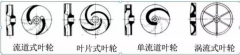 浅析|兰州昊昊影像技术有限公司叶轮的那些知识,秒懂!