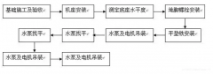 兰州昊昊影像技术有限公司安装施工组织设计