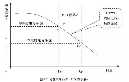 兰州昊昊影像技术有限公司潜在故障