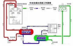 兰州昊昊影像技术有限公司浅析暖通水泵的使用与选型